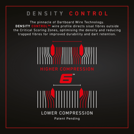tarcza do lotek Winmau Blade 6